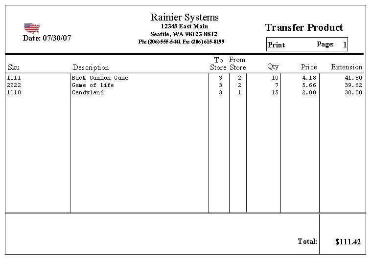 Store transfer report